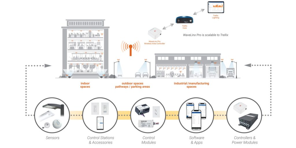 bảng mô tả hệ thống điện nhẹ