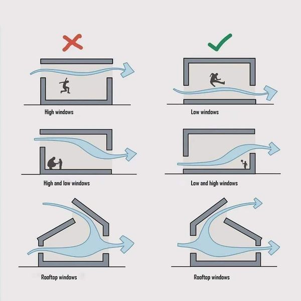 thông gió trong thiết kế nội thất phù hợp người cao tuổi