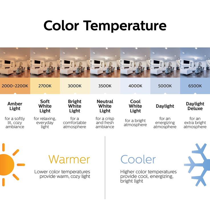 phân loại ánh sáng nhân tạo