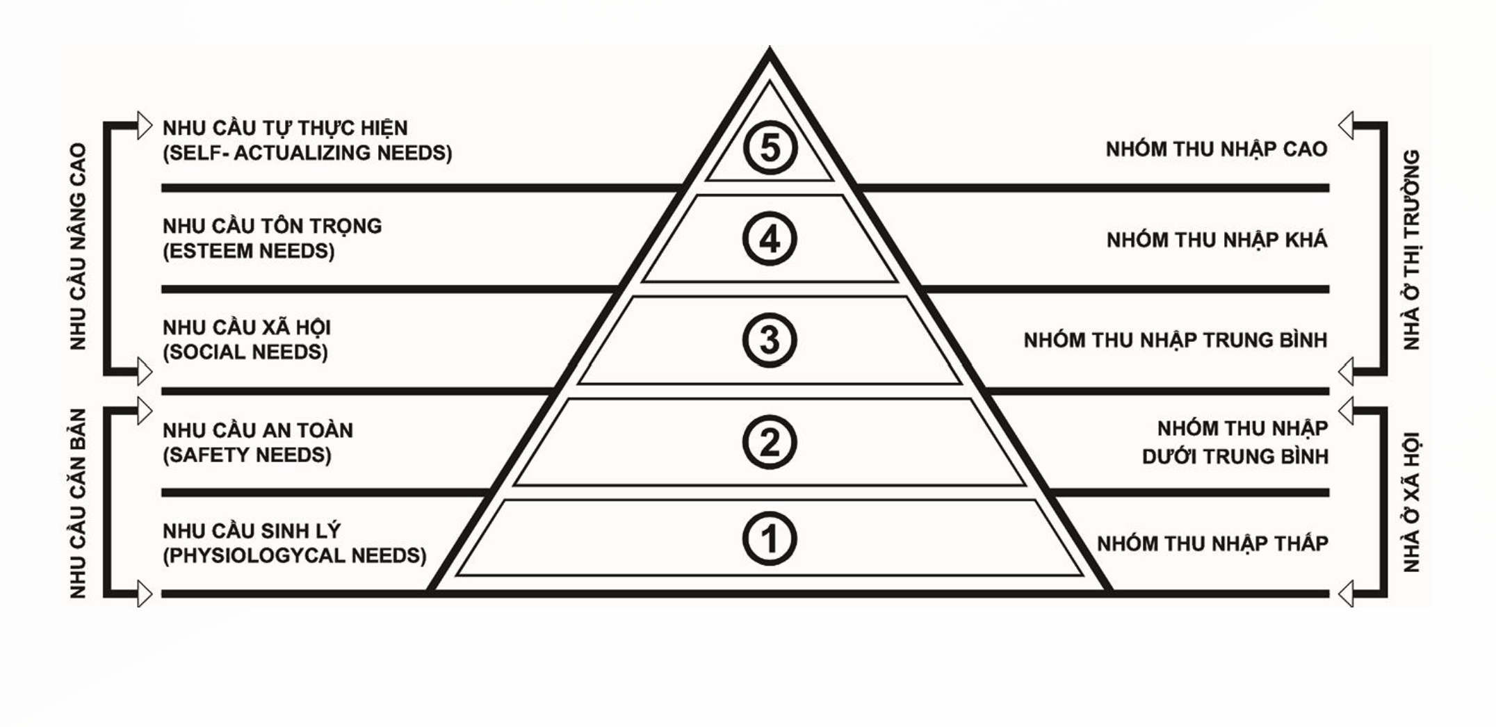 tháp nhu cầu trong thiết kế kiến trúc